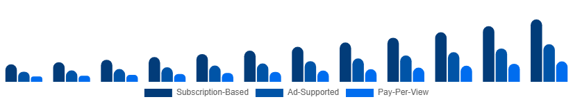 Middle East And Africa Sports Streaming Platform Market Platform Type 2025-2033