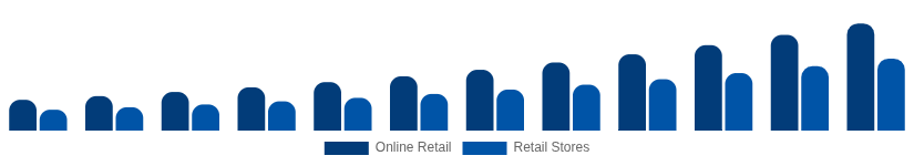 Middle East And Africa Streaming Media Devices Market Distribution 2025-2033