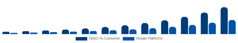 Middle East And Africa Sustainable Fashion Market Business Model 2025-2033