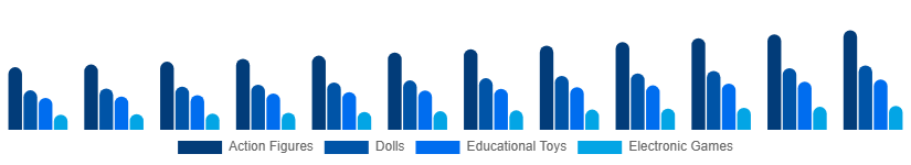 Middle East And Africa Toys and Games Market Product 2025-2033