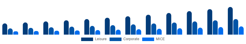 Middle East And Africa Travel Agency Market Service 2025-2033