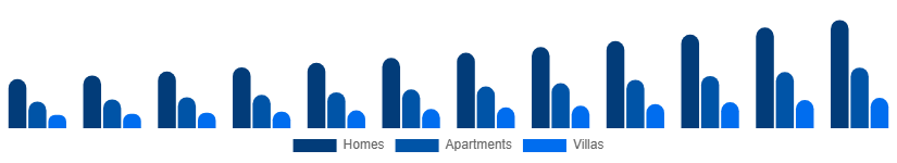 Middle East And Africa Vacation Rental Market Accommodation 2025-2033