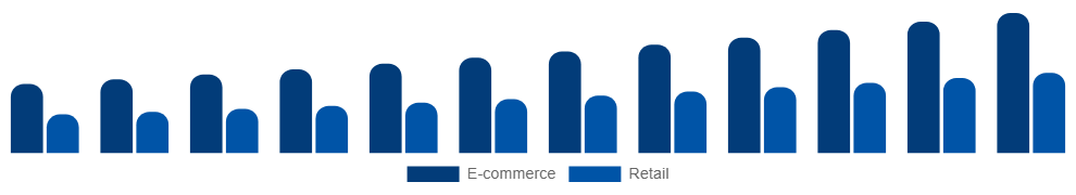 Middle East And Africa Vegan Footwear Market Channel 2025-2033