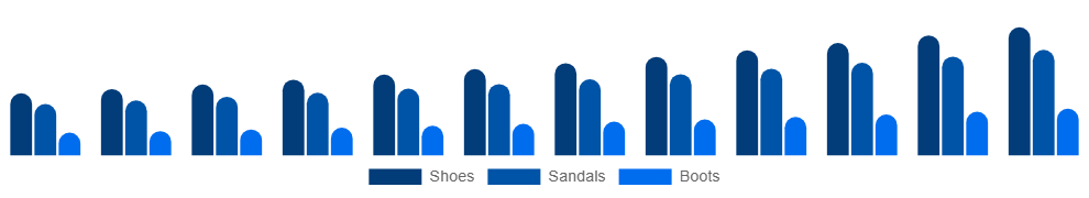 Middle East And Africa Vegan Footwear Market Product 2025-2033