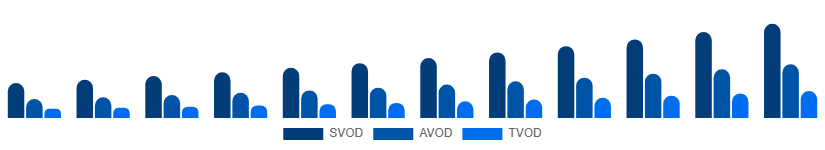 Middle East And Africa Video Streaming Market Service Type 2025-2033
