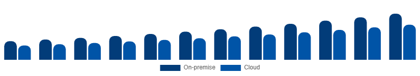 Middle East And Africa Video Surveillance Market Deployment 2025-2033