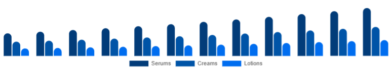 Middle East And Africa Vitamin C Serum Market Product Type 2025-2033