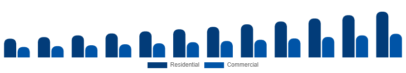 Middle East And Africa Wall Art Market End User 2025-2033