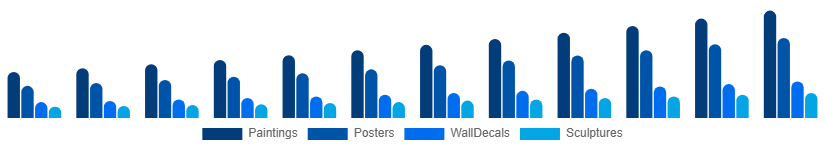 Middle East And Africa Wall Art Market Product Type 2025-2033