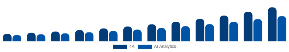 Middle East And Africa Wearable Camera Market Resolution/Features 2025-2033