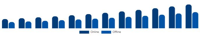 Middle East And Africa Wellness Retreat Market Booking Channel 2025-2033