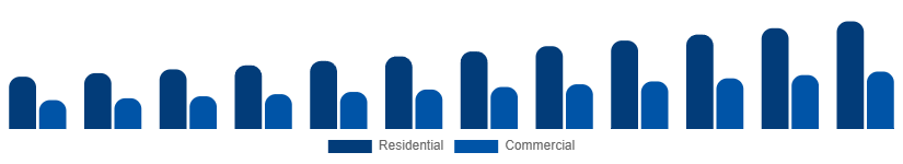 Middle East And Africa Wet and Dry Vacuum Cleaners Market By Application 2025-2033