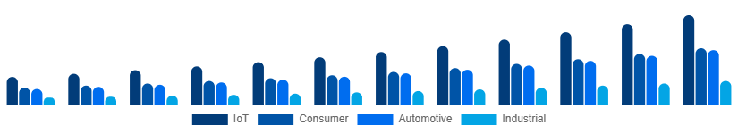 Middle East And Africa WiFi Module Market Application 2025-2033
