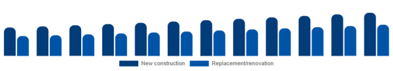 Middle East And Africa Window & Door Frame Market Construction type 2025-2033