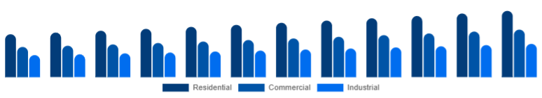 Middle East And Africa Window & Door Frame Market End-use 2025-2033