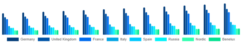 Europe Mirrorless Camera Market Country 2025-2033