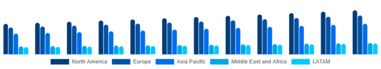 Global Mirrorless Camera Market Region 2025-2033