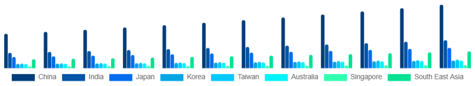 Asia Pacific Mountain Bike Market Country 2025-2033