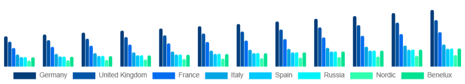 Europe Mountain Bike Market Country 2025-2033