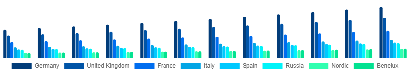 Europe Movie Theater Market Country 2025-2033