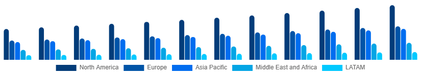 Global Movie Theater Market Region 2025-2033
