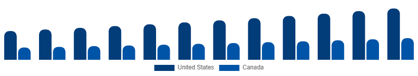 North America Movie Theater Market Country 2025-2033