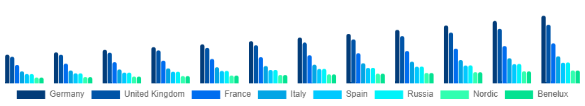Europe Movies & Entertainment Market Country 2025-2033