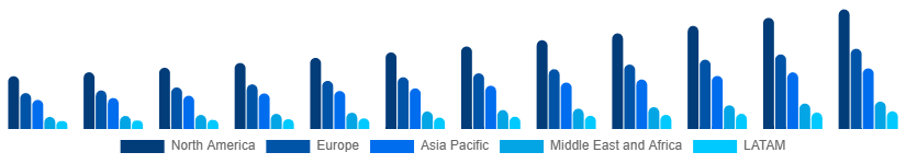 Global Movies & Entertainment Market Region 2025-2033