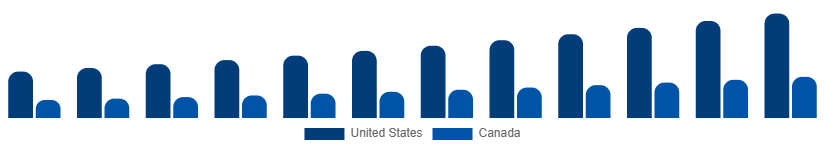 North America Movies & Entertainment Market Country 2025-2033