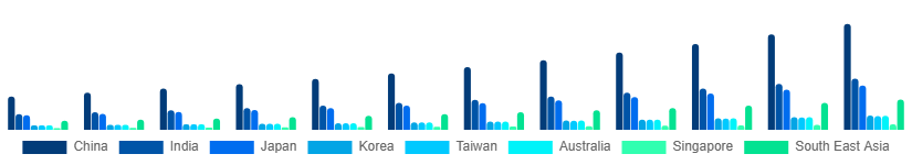 Asia Pacific Music Streaming Market Country 2025-2033