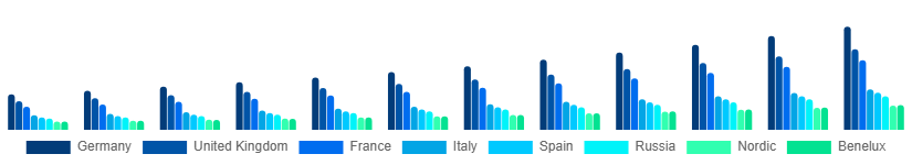 Europe Music Streaming Market Country 2025-2033