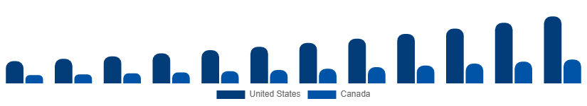 North America Music Streaming Market Country 2025-2033