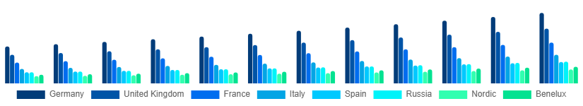 Europe Musical Instruments Market Country 2025-2033