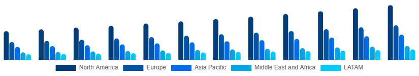 Global Musical Instruments Market Region 2025-2033