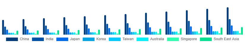 Asia Pacific Nail Extensions Market Country 2025-2033