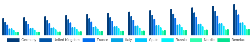 Europe Nail Extensions Market Country 2025-2033