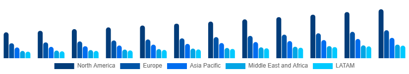 Global Nail Extensions Market Region 2025-2033