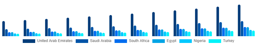 Middle East And Africa Natural Hair Care Product Market Country 2025-2033