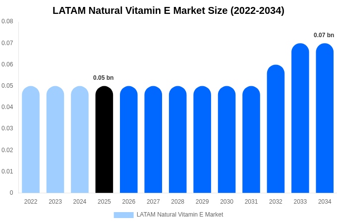 中南米 有機飲料市場 市場規模・シェアレポート 2034年まで