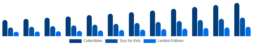 Nigeria Action Figures Market Type 2025-2033