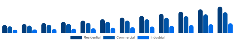 Nigeria Air Quality Monitoring System Market End-use 2025-2033