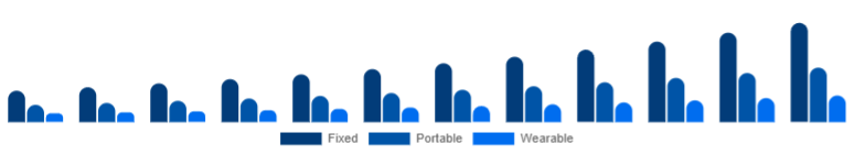 Nigeria Air Quality Monitoring System Market Product 2025-2033