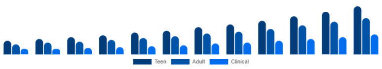 Nigeria Anti-Acne Dermal Patch Market Target 2025-2033