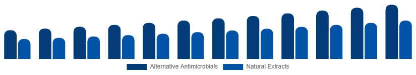 Nigeria Antibacterial Soap Market Active Ingredient 2025-2033