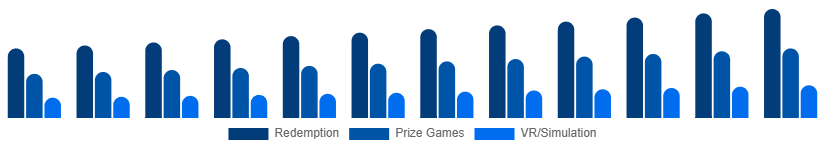 Nigeria Arcade Gaming Market Game Type 2025-2033