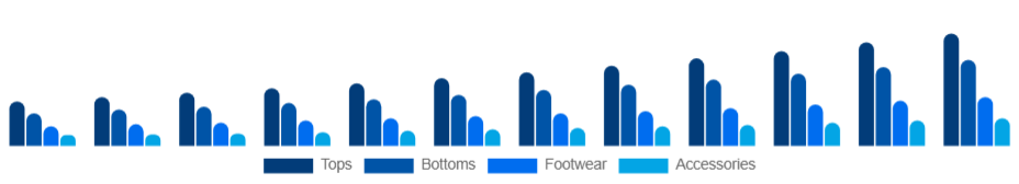 Nigeria Athleisure Market Product 2025-2033