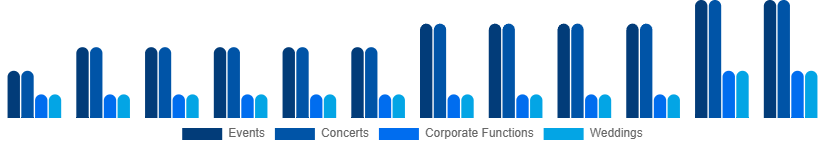 Nigeria Audio Equipment Rental Market Application 2025-2033