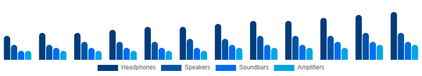 Nigeria Audio Market Type 2025-2033