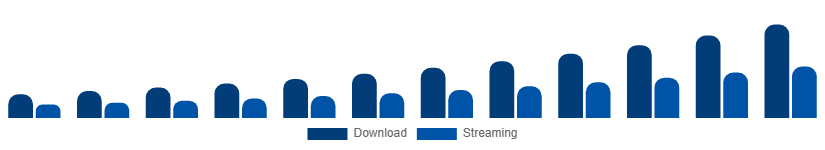 Nigeria Audiobooks Market Format 2025-2033