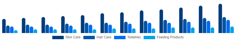 Nigeria Baby Care Products Market Product Type 2025-2033